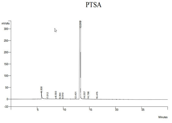 تشخیص فلورسنت Pyrene-1،3،6،8-Tetrasulfonate 59572-10-0 محلول در آب